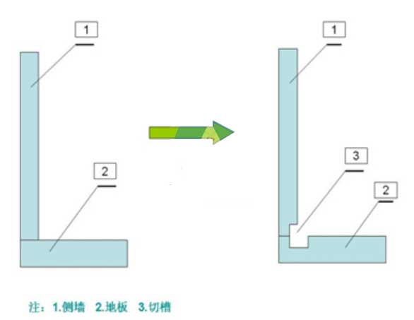 阀门井堵漏